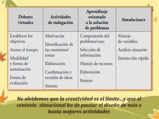 No olvidemos que la creatividad es el límite…y que el 
contexto situacional ha de pautar el diseño de más o 
hasta mejores actividades 
 