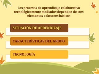 Los procesos de aprendizaje colaborativo 
tecnológicamente mediados dependen de tres 
elementos o factores básicos 
SITUACIÓN DE APRENDIZAJE 
CARACTERÍSTICAS DEL GRUPO 
TECNOLOGÍA 
 