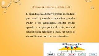 ¿Por qué aprender en colaboración? 
El aprendizaje colaborativo prepara al estudiante 
para asumir y cumplir compromisos grupales, 
ayudar a los compañeros, solicitar ayudas, 
aprender a aceptar puntos de vista, descubrir 
soluciones que beneficien a todos, ver puntos de 
vistas diferentes, aprender a aceptar crítica. 
 