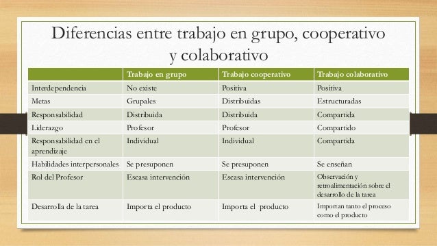 Aprender y enseñar en colaboración