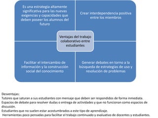 Es una estrategia altamente 
significativa para las nuevas 
exigencias y capacidades que 
deben poseer los alumnos del 
futuro 
Crear interdependencia positiva 
entre los miembros 
Ventajas del trabajo 
colaborativo entre 
Facilitar el intercambio de 
información y la construcción 
social del conocimiento 
Generar debates en torno a la 
búsqueda de estrategias de uso y 
resolución de problemas 
estudiantes 
Desventajas: 
Tutores que saturan a sus estudiantes con mensaje que deben ser respondidos de forma inmediata. 
Espacios de debate para resolver dudas o entrega de actividades y que no funcionan como espacios de 
discusión. 
Estudiantes que no suelen estar acostumbrados a este tipo de aprendizaje. 
Herramientas poco pensadas para facilitar el trabajo continuado y evaluativo de docentes y estudiantes. 
 
