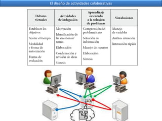 El diseño de actividades colaborativas 
