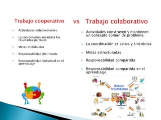 Trabajo colaborativo
 Actividades construyen y mantienen
un concepto común de problema.
 La coordinación es activa y sincrónica
 Metas estructuradas
 Responsabilidad compartida
 Responsabilidad compartida en el
aprendizaje
Trabajo cooperativo
• Actividades independientes
• La coordinación ensambla los
resultados parciales
• Metas distribuidas
• Responsabilidad distribuida
• Responsabilidad individual en el
aprendizaje
vs
 