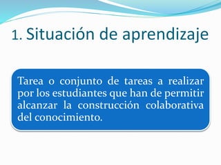 1. Situación de aprendizaje
Tarea o conjunto de tareas a realizar
por los estudiantes que han de permitir
alcanzar la construcción colaborativa
del conocimiento.
 