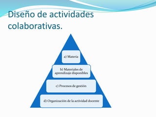 Diseño de actividades
colaborativas.
a) Materia
b) Materiales de
aprendizaje disponibles
c) Procesos de gestión
d) Organización de la actividad docente
 