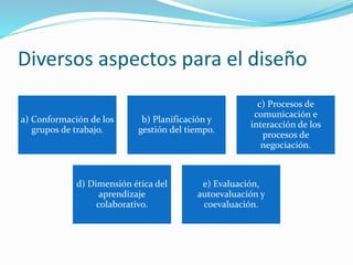 Diversos aspectos para el diseño
a) Conformación de los
grupos de trabajo.
b) Planificación y
gestión del tiempo.
c) Procesos de
comunicación e
interacción de los
procesos de
negociación.
d) Dimensión ética del
aprendizaje
colaborativo.
e) Evaluación,
autoevaluación y
coevaluación.
 