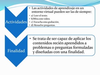 Actividades
• Las actividades de aprendizaje en un
entorno virtual pueden ser las de siempre:
• a) Leer el texto.
• b)Mira este video.
• c) Escucha esta grabación.
• d) Resuelve preguntas.
Finalidad
• Se trata de ser capaz de aplicar los
contenidos recién aprendidos a
problemas o preguntas formuladas
y diseñadas con una finalidad.
 