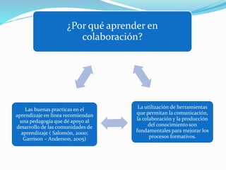 ¿Por qué aprender en
colaboración?
La utilización de herramientas
que permitan la comunicación,
la colaboración y la producción
del conocimiento son
fundamentales para mejorar los
procesos formativos.
Las buenas practicas en el
aprendizaje en línea recomiendan
una pedagogía que dé apoyo al
desarrollo de las comunidades de
aprendizaje ( Salomón, 2000;
Garrison – Anderson, 2005)
 