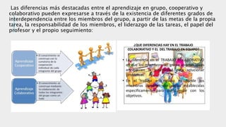 Las diferencias más destacadas entre el aprendizaje en grupo, cooperativo y
colaborativo pueden expresarse a través de la existencia de diferentes grados de
interdependencia entre los miembros del grupo, a partir de las metas de la propia
tarea, la responsabilidad de los miembros, el liderazgo de las tareas, el papel del
profesor y el propio seguimiento:
 