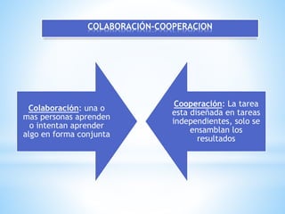 COLABORACIÓN-COOPERACION
Colaboración: una o
mas personas aprenden
o intentan aprender
algo en forma conjunta
Cooperación: La tarea
esta diseñada en tareas
independientes, solo se
ensamblan los
resultados
 