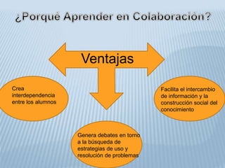 Ventajas
Crea
interdependencia
entre los alumnos
Genera debates en torno
a la búsqueda de
estrategias de uso y
resolución de problemas
Facilita el intercambio
de información y la
construcción social del
conocimiento
 
