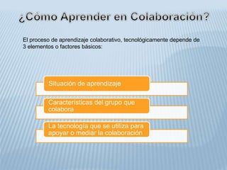 El proceso de aprendizaje colaborativo, tecnológicamente depende de
3 elementos o factores básicos:
Situación de aprendizaje
Características del grupo que
colabora
La tecnología que se utiliza para
apoyar o mediar la colaboración
 