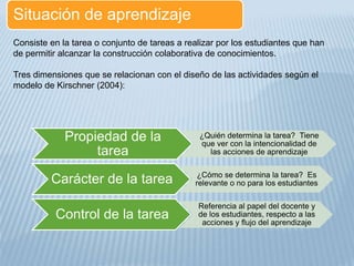 Situación de aprendizaje
Consiste en la tarea o conjunto de tareas a realizar por los estudiantes que han
de permitir alcanzar la construcción colaborativa de conocimientos.
Tres dimensiones que se relacionan con el diseño de las actividades según el
modelo de Kirschner (2004):
Propiedad de la
tarea
¿Quién determina la tarea? Tiene
que ver con la intencionalidad de
las acciones de aprendizaje
Carácter de la tarea ¿Cómo se determina la tarea? Es
relevante o no para los estudiantes
Control de la tarea
Referencia al papel del docente y
de los estudiantes, respecto a las
acciones y flujo del aprendizaje
 