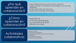 • Crear interdependencia positiva entre los miembros.
• Generar debates a la búsqueda de estrategias y resolución de
problemas.
• Facilita intercambio de información.
• Construcción social del conocimiento.
¿Por qué
aprender en
colaboración?
•Dependerá de:
•La situación de aprendizaje
•Las características del grupo
•Utilizando tecnología.
¿Cómo
aprender en
colaboración?
•Debates virtuales
•Actividades de indagación
•Aprendizaje orientado a la solución de problemas.
•Simulaciones
•Conformación de grupos
•Evaluación, autoevaluación
Actividades
colaborativas
 