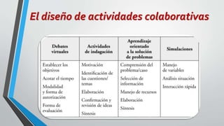 El diseño de actividades colaborativas 
