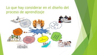 Lo que hay considerar en el diseño del
proceso de aprendizaje
 