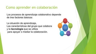 Como aprender en colaboración
Los procesos de aprendizaje colaborativo depende
de tres factores básicos:
La situación de aprendizaje,
Las características del grupo que colabora
y la tecnología que se utiliza
para apoyar o mediar la colaboración.
 