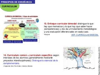 13. Enfoque curricular bimodal: distingue lo que
hay que memorizar y lo que hay que saber hacer
(competencias), y les da un tratamiento metodológico
y una evaluación diferenciados en cada caso.
•Marquès
CURRICULUM
PRINCIPIOS DE ENSEÑANZA
epeGiráldezyPereMarquès(2015)
14. Currículum común + currículum específico según
intereses de los alumnos (generalmente mediante
proyectos interdisciplinares). Distingue lo esencial de lo
complementario.
•Claparède, Neil, Plan Dalton, Sistema Winetka
VER: CURRÍCULUM BIMODAL
 