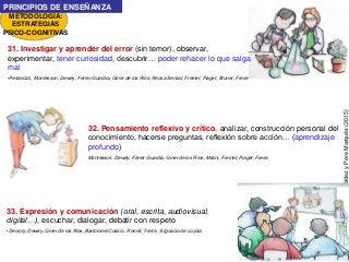 METODOLOGÍA:
ESTRATEGIAS
PSICO-COGNITIVAS
PRINCIPIOS DE ENSEÑANZA
PepeGiráldezyPereMarquès(2015)
33. Expresión y comunicación (oral, escrita, audiovisual,
digital…), escuchar, dialogar, debatir con respeto
•Decroly, Dewey, Giner de los Ríos, Bartolomé Cossío, Freinet, Freire, S.Ignacio de Loyola
32. Pensamiento reflexivo y crítico, analizar, construcción personal del
conocimiento, hacerse preguntas, reflexión sobre acción… (aprendizaje
profundo)
Montessori, Dewey, Ferrer Guardia, Giner de los Ríos, Milani, Freinet, Piaget, Freire
31. Investigar y aprender del error (sin temor), observar,
experimentar, tener curiosidad, descubrir… poder rehacer lo que salga
mal
•Pestalozzi, Montessori, Dewey, Ferrer Guardia, Giner de los Ríos, Reosa Sensat, Freinet, Piaget, Bruner, Freire
 