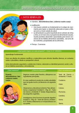 9
¿Qué quiero lograr con este proyecto? – Ciclo IV (3° GRADO)
¿Qué haremos? ¿Cómo lo haremos? ¿Qué necesitaremos?
Aprendizaje Fundamental:
Hace uso efectivo de saberes científicos y matemáticos para afrontar desafíos diversos, en contextos
reales o plausibles y desde su perspectiva cultural.
Actúa demostrando seguridad y cuidado de sí mismo, valorando su identidad personal, social y cultu-
ral, en distintos escenarios y circunstancias.
Proyecto:
Alimentándonos bien
cuidamos nuestro
cuerpo.
Elegimos nuestro plato favorito y dibujamos sus
ingredientes principales.
En casa, pedimos la receta de un plato saludable
que nos guste mucho y la llevamos a la siguiente
clase.
Observamos y discutimos la lámina “Nos alimen-
tamos y respiramos” (Unidad 3 – Pág. 65 – Texto
de Ciencia y Ambiente 3° Grado). Respondemos
las preguntas sugeridas.
Investigamos cómo funciona el aparato digestivo
(Unidad 3 – Pág. 62 – Texto de Ciencia y Ambien-
te 3° Grado) y elaboramos un rompecabezas con
sus partes.
Texto de Ciencia y
Ambiente 3° Grado.
Cuaderno.
Hojas.
Colores.
Plumones.
Cartulina.
Goma.
Tijeras.
* Nombre: Alimentándonos bien, cuidamos nuestro cuerpo
*Justificación:
• Una buena nutrición es fundamental en la etapa de creci-
miento para lograr un desarrollo adecuado en peso y talla,
así como un buen estado de salud.
• La alimentación es parte importante de la nutrición de niñas
y niños; en el marco de un proyecto de alimentación escolar,
resulta prioritario desarrollar capacidades para tomar con-
ciencia de los hábitos alimenticios saludables, así como de
los nutrientes y propiedades de los alimentos.
*Tiempo: 2 semanas
I. DATOS GENERALES:
* Nombre:
*Justificación:
• Una buena nutrición es fundamental en la etapa de creci
miento para lograr un desarrollo adecuado en peso y talla,
así como un buen estado de salud.
• La alimentación es parte importante de la nutrición de niñas
y niños; en el marco de un proyecto de alimentación escolar,
resulta prioritario desarrollar capacidades para tomar con
ciencia de los hábitos alimenticios saludables, así como de
los nutrientes y propiedades de los alimentos.
*Tiempo: 2 semanas
I. DATOS GENERALES:
 