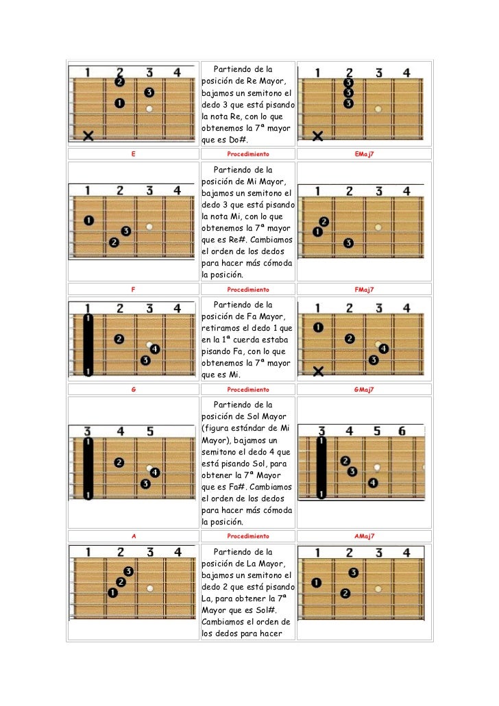 Notas De La Guitarra Posicion De Los Dedos