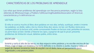 CARACTERÍSTICAS DE LOS PROBLEMAS DE APRENDIZAJE
Los niños que tienen problemas del aprendizaje con frecuencia presentan, según la lista
obtenida de WhenLearningis a Problem/LDA(LearningDisabilitiesAssociation of America),
características y/o deficiencias en:
LECTURA
El niño se acerca mucho al libro; dice palabras en voz alta; señala, sustituye, omite e invierte
las palabras; ve doble, salta y lee la misma línea dos veces; no lee con fluidez; tiene poca
comprensión en la lectura oral; omite consonantes finales en lectura oral; pestañea en exceso;
se pone bizco al leer; tiende a frotarse los ojos y quejarse de que le pican; presenta
problemas de limitación visual, deletreo pobre, entre otras.
ESCRITURA
Invierte y varía el alto de las letras; no deja espacio entre palabras y no escribe encima de las
líneas; coge el lápiz con torpeza y no tiene definido si es diestro o zurdo; mueve y coloca el
papel de manera incorrecta; trata de escribir con el dedo; tiene un pensamiento poco
organizado y una postura pobre.
 