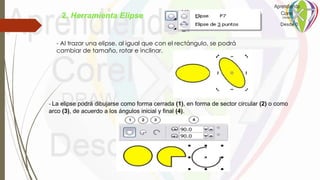 2. Herramienta Elipse
- Al trazar una elipse, al igual que con el rectángulo, se podrá
cambiar de tamaño, rotar e inclinar.
- La elipse podrá dibujarse como forma cerrada (1), en forma de sector circular (2) o como
arco (3), de acuerdo a los ángulos inicial y final (4).
 