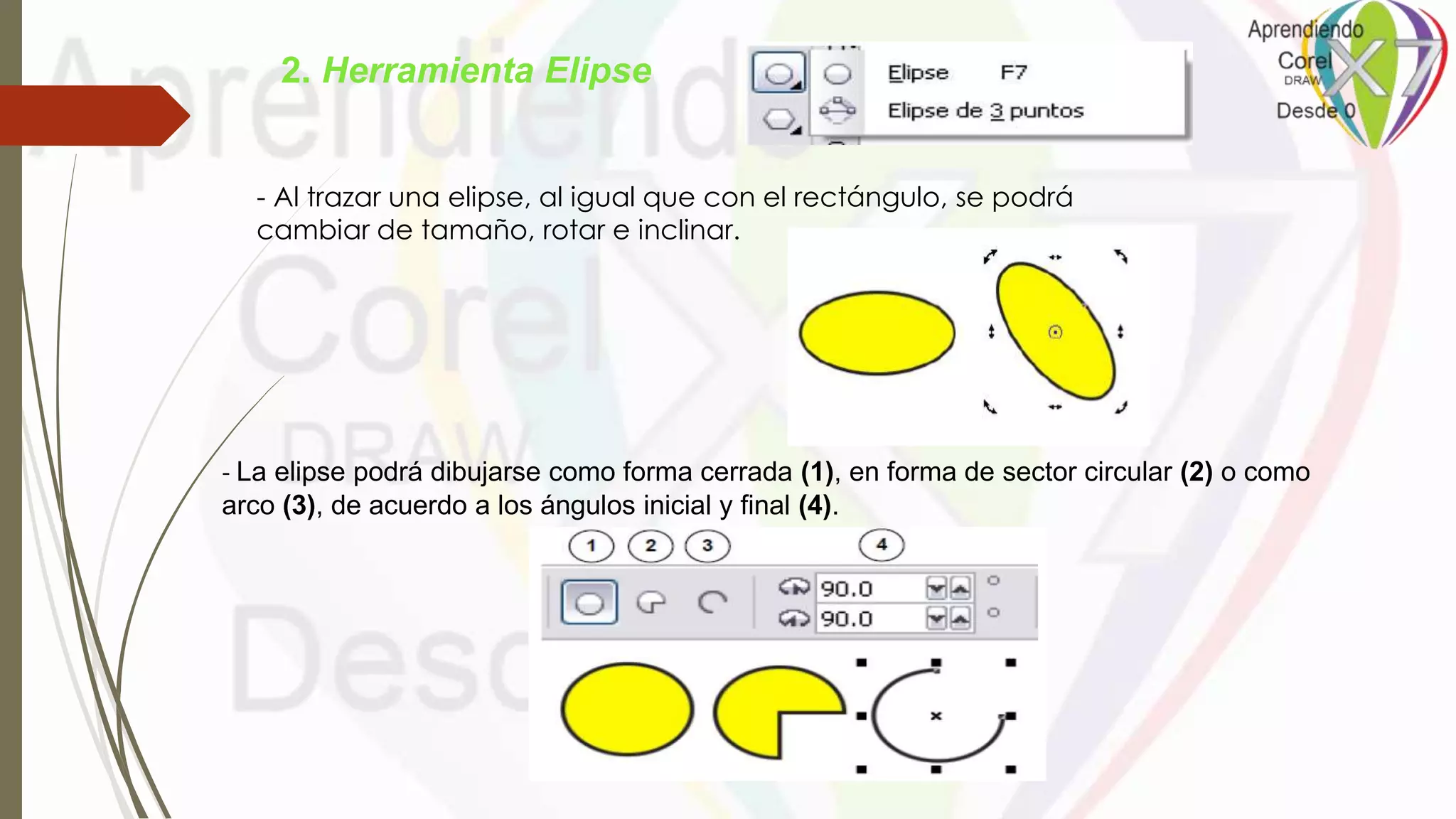 2. Herramienta Elipse
- Al trazar una elipse, al igual que con el rectángulo, se podrá
cambiar de tamaño, rotar e inclinar.
- La elipse podrá dibujarse como forma cerrada (1), en forma de sector circular (2) o como
arco (3), de acuerdo a los ángulos inicial y final (4).
 