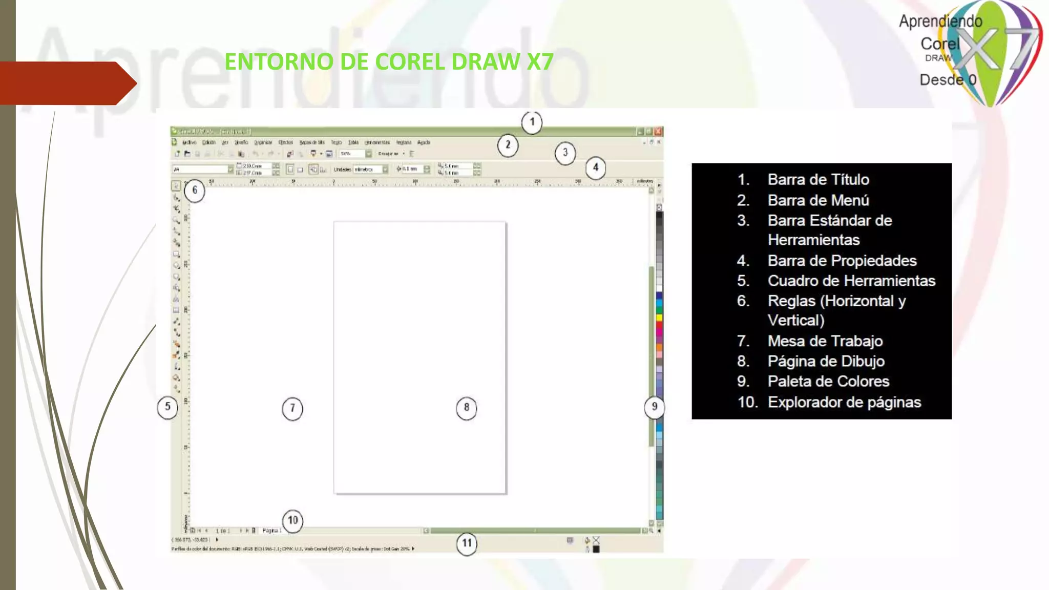 ENTORNO DE COREL DRAW X7
 