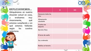 REFLEXIONEMOS…
Ubiquémonos en nuestra
situación actual en casa,
y evaluemos muy
sinceramente, qué
estamos cumpliendo y en
qué estamos fallando
según los cuadros
anteriores.
SI NO
Desayuno todos los
días
Alimentación
saludable
Practica de
deporte
Ejercicio físico
8 horas de sueño
Soy ordenado
Realiza un horario
 
