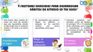 9 FACTORES ESENCIALES PARA DESARROLLAR
HÁBITOS DE ESTUDIO EN TUS HIJOS*
• Una buena idea consiste en
crear una zona de estudio,
que sea agradable, donde
su hijo tenga toso su material
escolar a la mano y se sienta
a gusto.
Acondicionar
un lugar
• Se recomienda que primero
hagan los deberes y
después se les permita
realizar una tarea
agradable, como jugar.
Elegir el
momento
adecuado
• Conviene comenzar con
periodos cortos de tiempo,
al principio 10 o 15 minutos
serán suficientes, para luego
ir aumentando a medida
que avanza el curso o según
la complejidad de los
deberes.
El tiempo
necesario
 