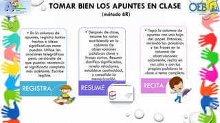 TOMAR BIEN LOS APUNTES EN CLASE
(método 6R)
• En la columna de
apuntes, registra tantos
hechos e ideas
significativas como
puedas. Utilice las
oraciones telegráficas
pero, cerciórate de
que puedas reconstruir
el significado completo
más adelante. Escribe
legible.
REGISTRA
• Después de clase,
resume tus notas
escribiendo en la
columna de
observaciones
palabras clave y
frases cortas. Resumir
clarifica significados,
revela relaciones,
establece continuidad,
y consolida la
memorización.
RESUME
• Tapa la columna de
apuntes con una hoja
del papel. Entonces,
mirando las palabras
y las frases en la
columna de
observaciones
solamente, recita en
voz alta y con tus
propias palabras la
clase o tema completo.
RECITA
 