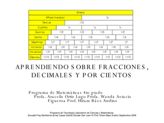 APRENDIENDO SOBRE FRACCIONES, DECIMALES Y POR CIENTOS Programa de Matemáticas 4to grado  Profa. Aracelis Ortiz Lugo Profa. Wanda Astacio Figueroa Prof. Hiram Báez Andino 