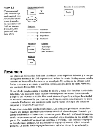 Aprendiendo uml-en-24-horas