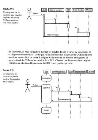Aprendiendo uml-en-24-horas
