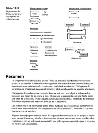 Aprendiendo uml-en-24-horas