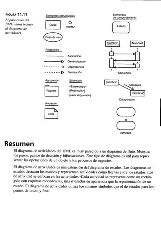 Aprendiendo uml-en-24-horas