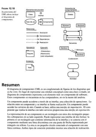 Aprendiendo uml-en-24-horas