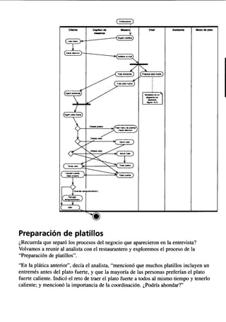 Aprendiendo uml-en-24-horas