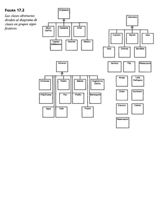 Aprendiendo uml-en-24-horas