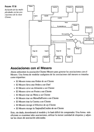 Aprendiendo uml-en-24-horas