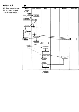 Aprendiendo uml-en-24-horas