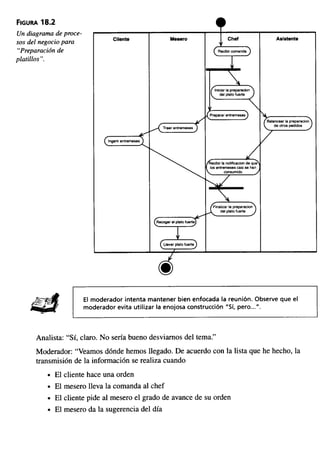 Aprendiendo uml-en-24-horas