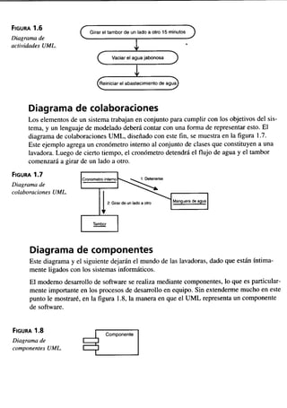Aprendiendo uml-en-24-horas