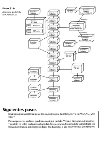 Aprendiendo uml-en-24-horas