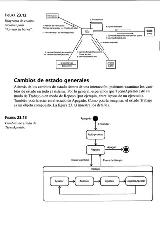Aprendiendo uml-en-24-horas