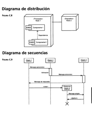 Aprendiendo uml-en-24-horas
