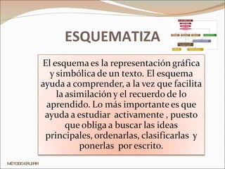 ESQUEMATIZA MÉTODO EPLERR 