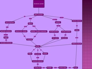 Aprendiendo a aprender