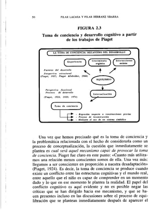 50                               PILAR LACASA Y PILAR HERRANZ YBARRA



                                                   FIGURA 2.3
         Toma de conciencia y desarrollo cognitivo a partir
                    de los trabajos de Piaget

     f                LA TO,MA DE CONCIENCIA; MECANISMO DEL DESARROLLO
                                                                                                   3



         P.rr0r.l        del driorrallo
         ,
     (I'iaco,
                         ,
                    ,P.TI;
                             .nrunui.r
                             Piaper   &fnhrldrr.    1966)




          ,3<,,prrliro         funcional
          ,~,OEIl"'          d l drrirrroll"

         ( P i a ~ s < . 1924.    IY2d;    19/41




                                               . Re#"'""    r.rpri>.   . ronrriurr1on.r
                                               . P,orr,o d , ,.ronirurr**n
                                                                                         pr.vi.r

                                               . Medianre d uso de un s i ~ t r n oslmbblico       #



    Una vez que hemos precisado qué es la toma de conciencia y
la problemática relacionada con el hecho de considerarla como un
proceso de conceptualización, la cuestión que inmediatamente se
plantea es cual ser4 aquel mecanismo capaz de provocar la toma
de conciencia. Piaget fue claro en este punto: «Cuanto más utiliza-
mos una relación menos conscientes somos de ella. Una vez más:
llegamos a ser conscientes en proporción a nuestra desadaptaciónn
(Piaget, 1924). Es decir, la toma de conciencia se produce cuando
existe un conflicto entre las estructuras cognitivas y el mundo real,
entre aquello que el niño es capaz de comprender en un momento
dado y lo que en ese momento le plantea la realidad. El papel del
contlicto cognitivo es aquí evidente y no es posible negar las
críticas que se han dirigido hacia ese mecanismo, y que se ha-
cen presentes incluso en las discusiones sobre el proceso de equi-
libración que se plantean inmediatamente después de aparecer el
 